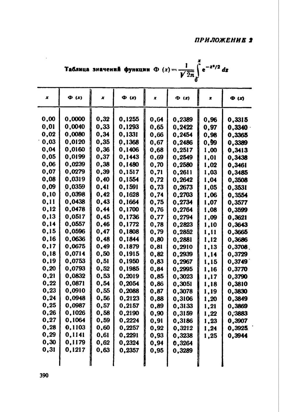 Таблица значений q