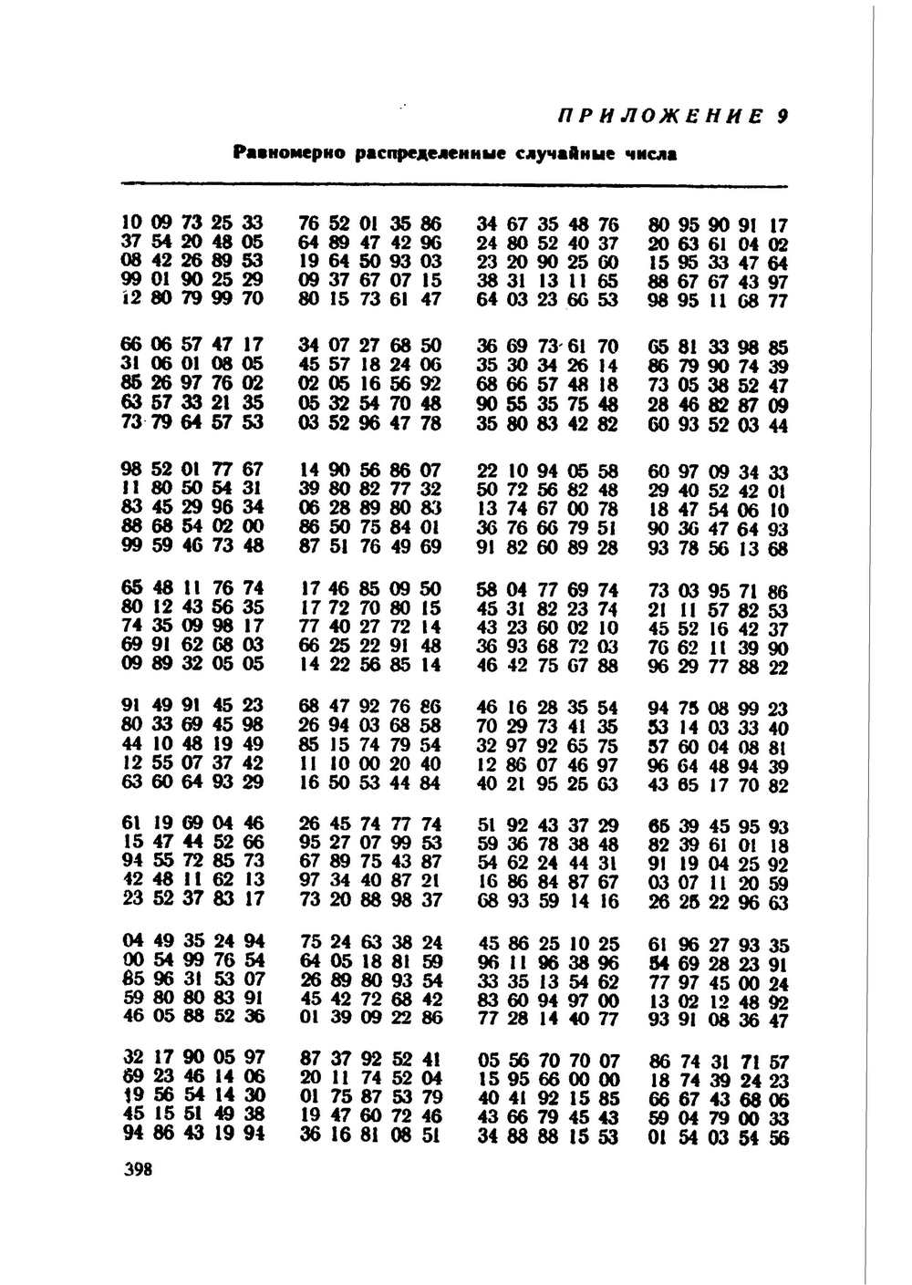 Таблица случайных чисел. Таблица равномерно распределенных случайных чисел. Равномерно распределенные случайные числа. Равномерно распределённые случайные числа таблица. Таблица случайных чисел от 0 до 1.