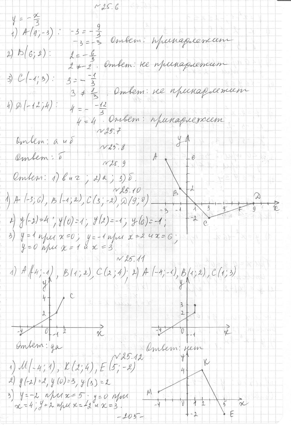 Алгебра 8 класс мерзляк номер 213